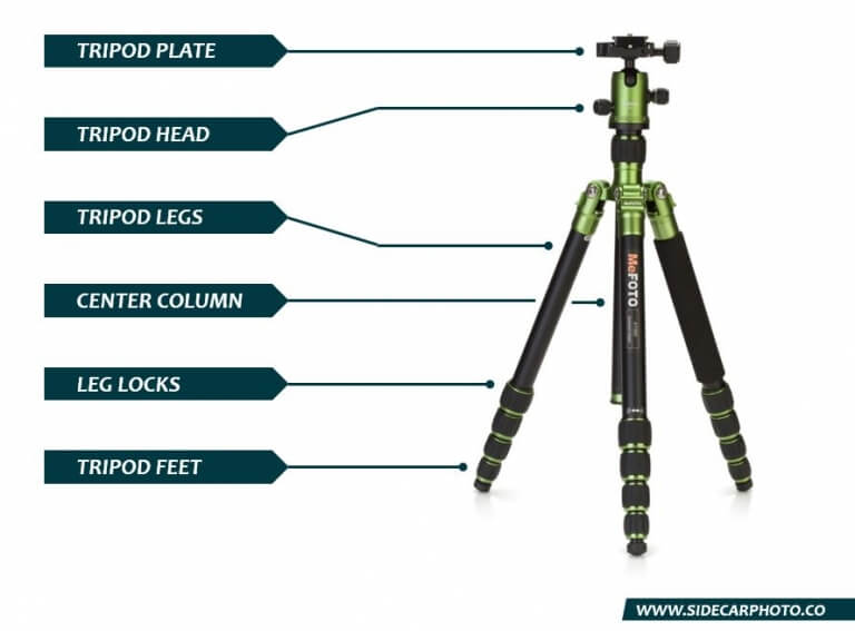 Parts Of A Basic Tripod at Carolyn Scott blog